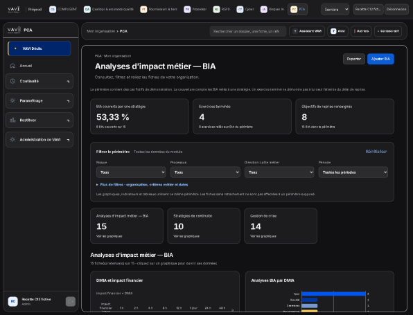 Vue d’ensemble · thème sombre Analyse d’impact des activités, BIA du module PCA en thème sombre.