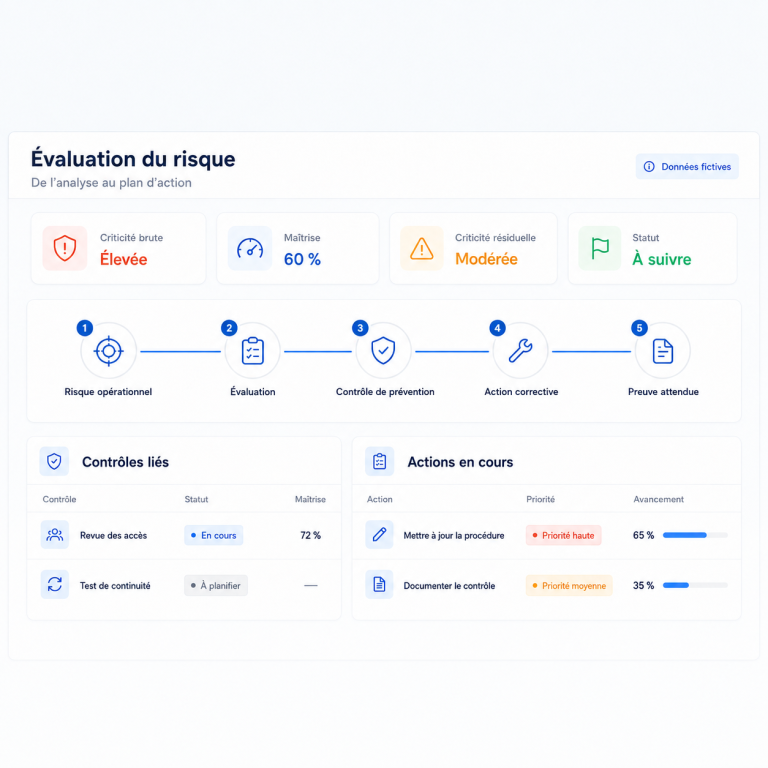 Parcours PROOVIZOR du risque à la preuve — données fictives Fiche d’évaluation fictive reliant un risque opérationnel à son évaluation, à un contrôle de prévention, à une action corrective et à une preuve, avec contrôles et actions en cours.