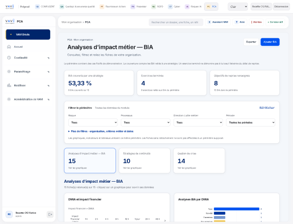 Vue d’ensemble · thème clair Analyse d’impact des activités, BIA du module PCA en thème clair.
